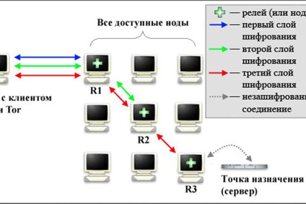 Кракен ссылка даркнет